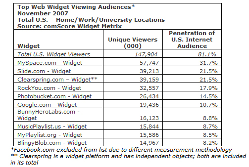 Comscore Widgets