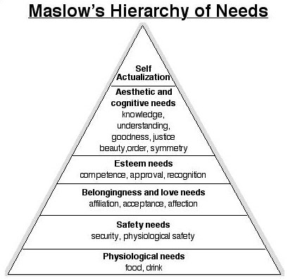 hierarchy1 hierarchy1