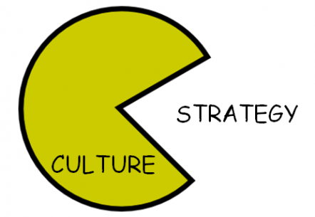 cultureeatsstrategy-442x3051